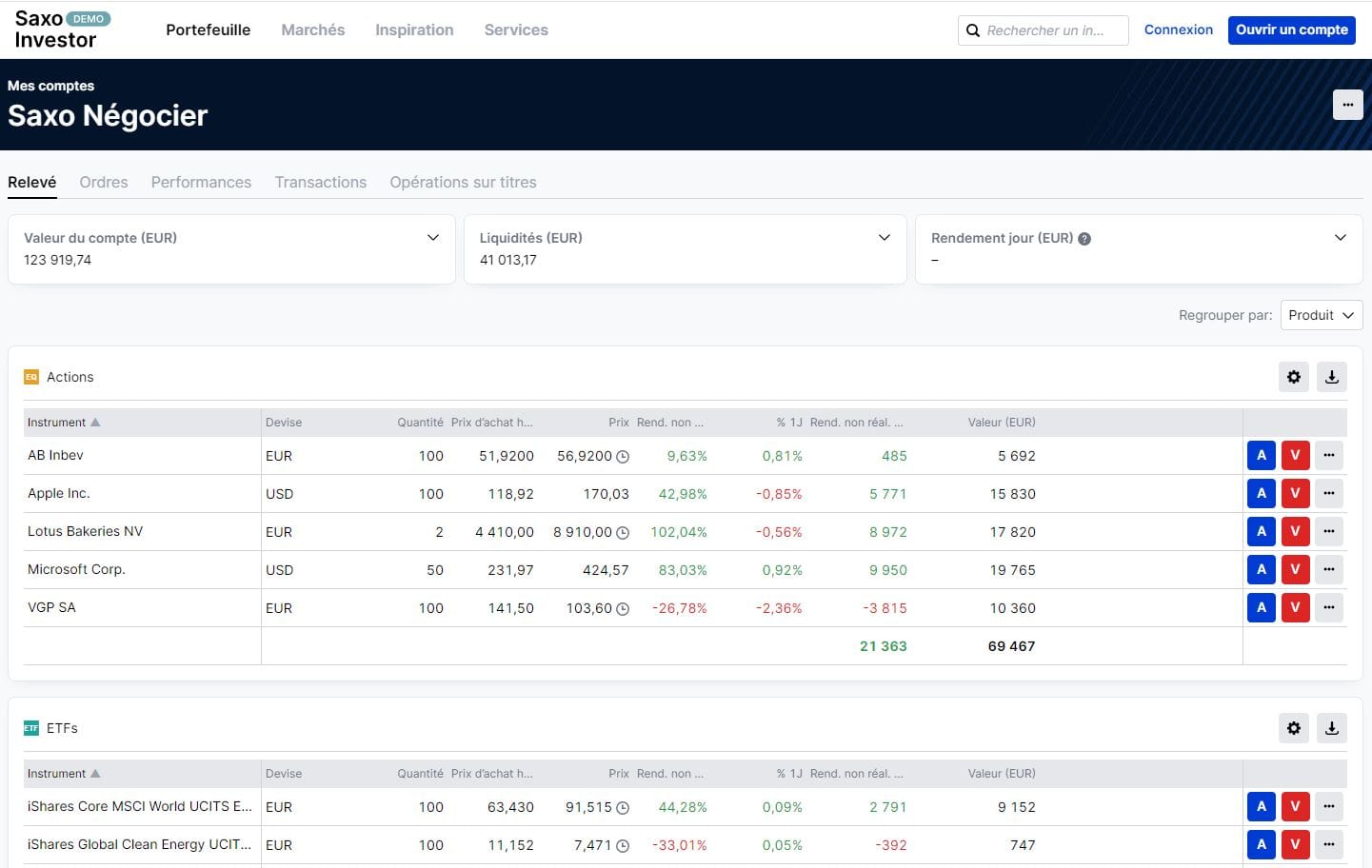 Exemple de portefeuille sur SAXOInvestor