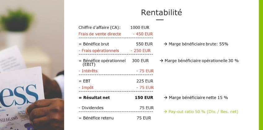 ratios financiers