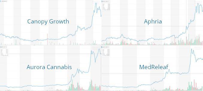 Graphique Cannabis