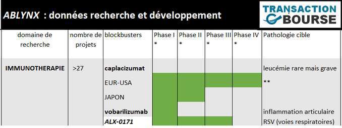 Tableau Ablynx