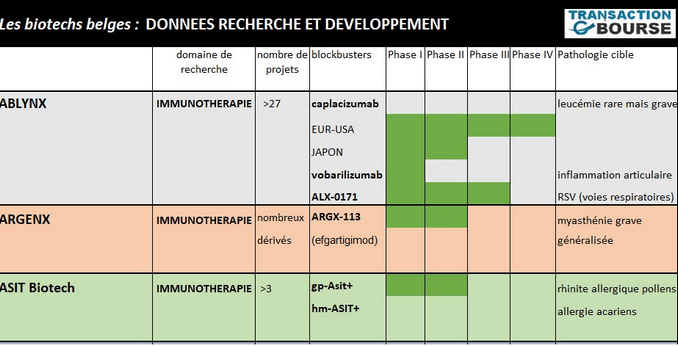 Tableau Asit