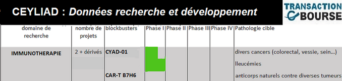 Tableau Celyad