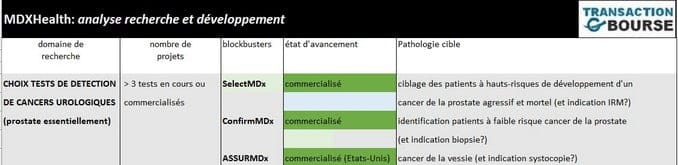 Tableau MDxHealth