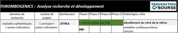 Tableau Thrombogenics