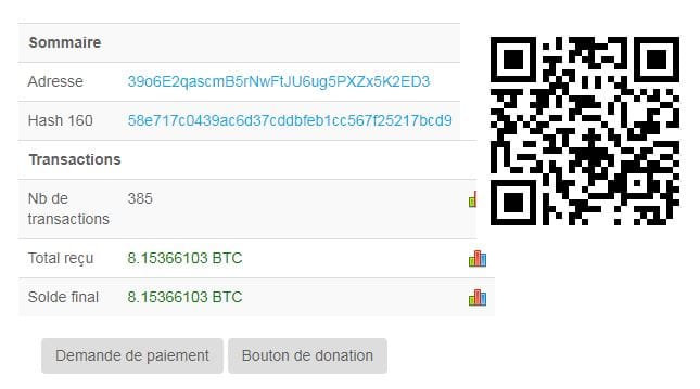 Portefeuille Bitcoin de Julian Assange