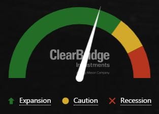 Graphique de ClearBridge sur les risques de récession