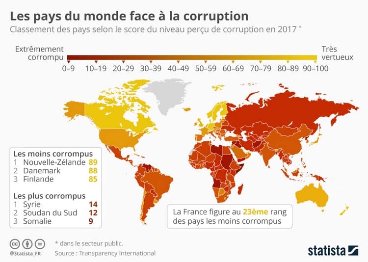 Les pays du monde les plus corrompus. Sberbank est située en russie où la corruption est assez élevée.