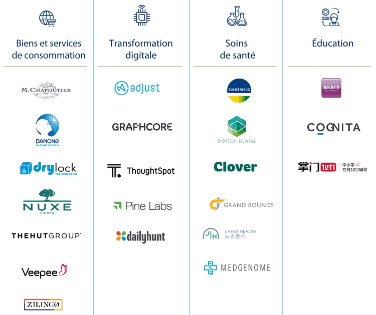 Sofina, l'un des holdings belges les plus diversifiés