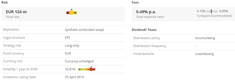 Fiche signalétique d'un ETF