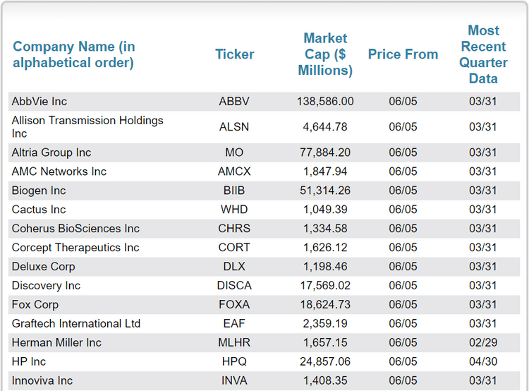 Le screener de la Formule Magique de Joel Greenblatt