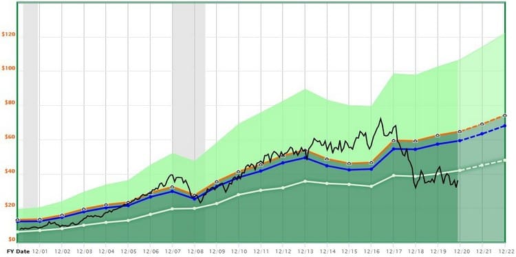 Investir dans la cigarette : valorisation de British American Tobacco