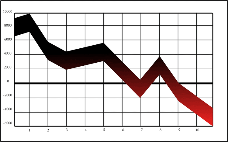 Comment passer un marché baissier ? Voici 4 méthodes concrètes pour vous aider pendant un bear market.