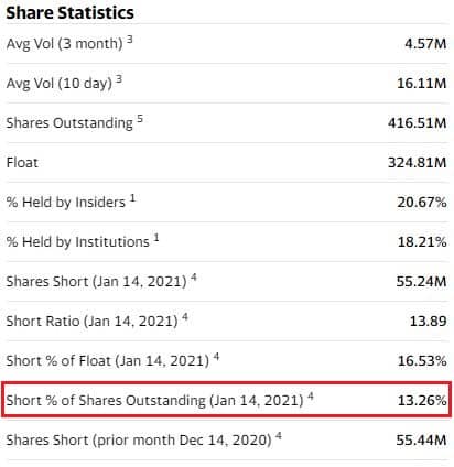 On peut trouver les ventes à découvert sur une action via Yahoo Finance, dans l'onglet Share Statistics.