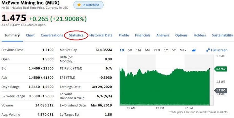 Yahoo Finance est un outil pratique pour connaître le taux de short d'une action.