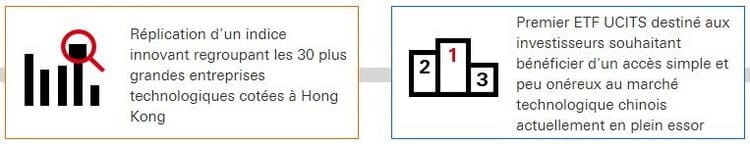 Résumé du tracker IE00BMWXKN31 sur le site d'HSBC