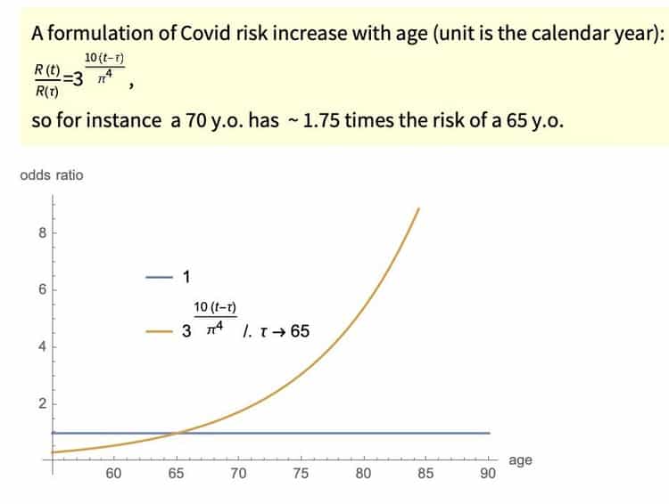 Calcul de Taleb du risque de mortalité par le Covid