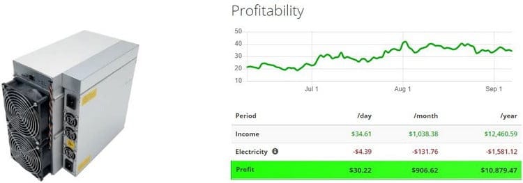 La rentabilité des Antminers S19j Pro utilisés par Compass Mining