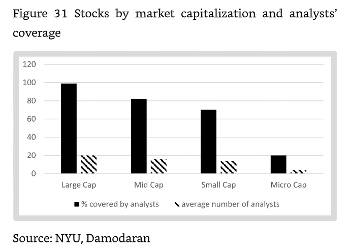 La couverture des analystes par capitalisation boursière.