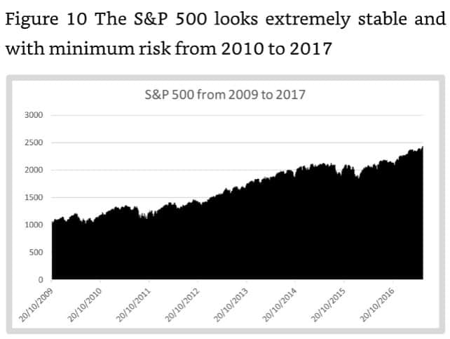 Le S&P 500 de 2009 à 2017.