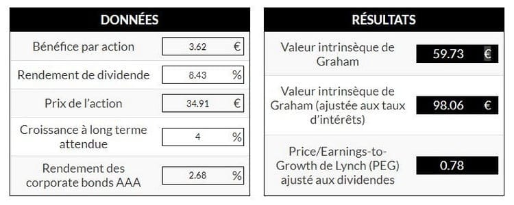 Valeur intrinsèque de British American Tobacco selon la méthode de Graham