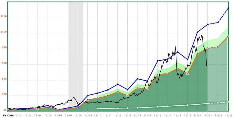 Activision Blizzard : un moyen d'investir dans le Metaverse