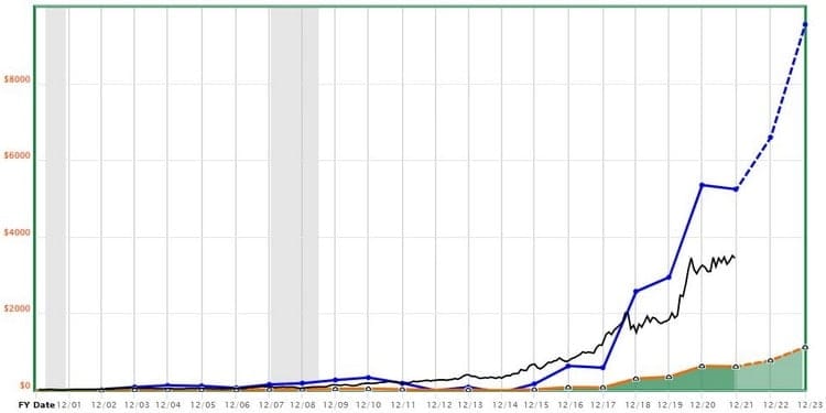 Amazon : encore un moyen d'investir dans le Metaverse