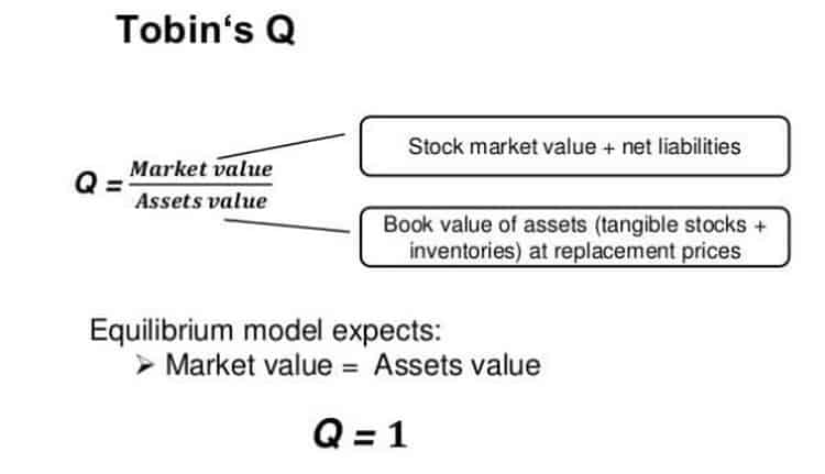 Les cycles des capitaux : le Q de Tobin.