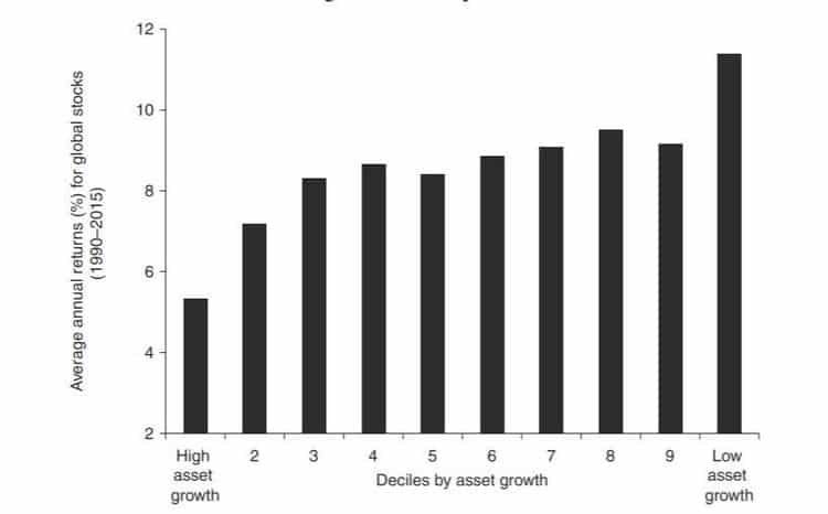 Les cycles des capitaux : corrélation entre return et capex.