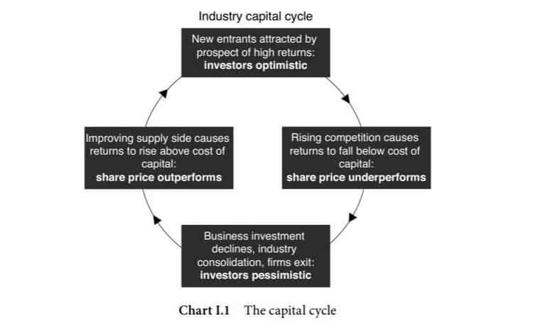 Edward Chancellor explique les cycles