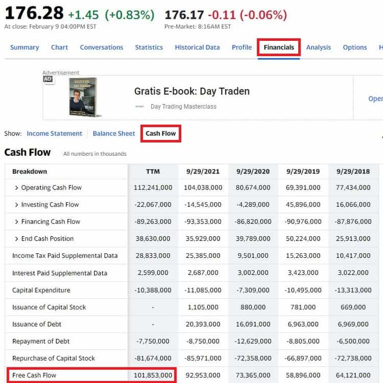 Le free cash flow d'Apple