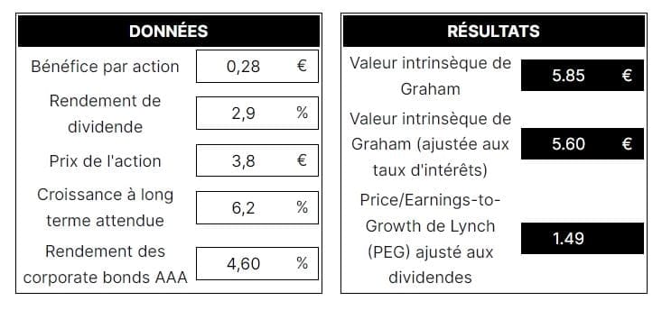 Valeur intrinsèque de 7C Solarparken selon la formule de Graham.